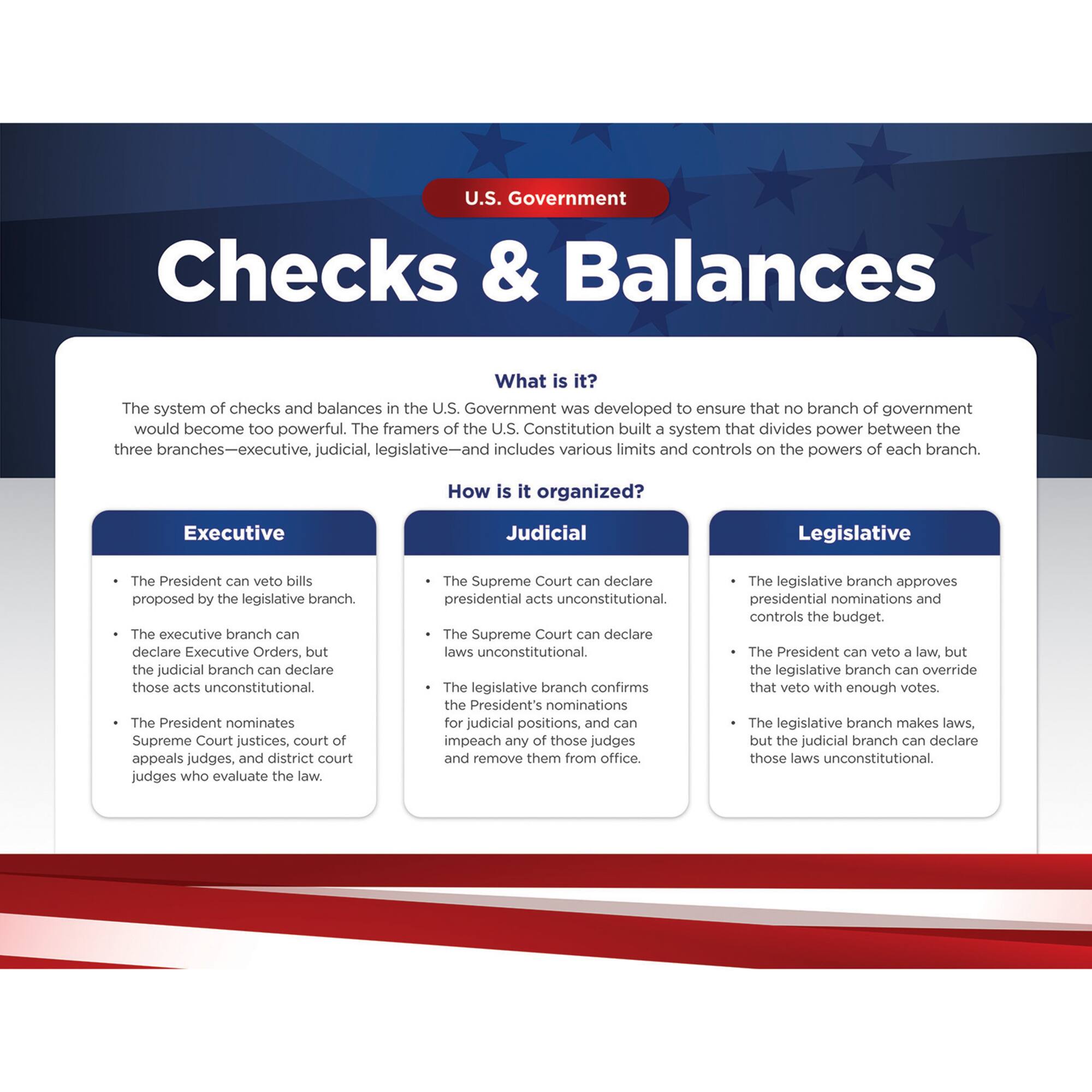 North Star Teacher Resources U.S. Government Bulletin Board Set